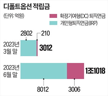 사진=한경DB