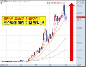 기존 치료법 단점 보완 신약 개발!!