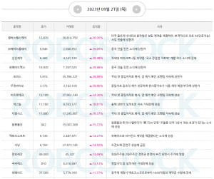 美 금리동결에도 하락 ... 금주 마감 전략 및 주목 섹터는?