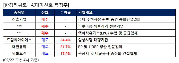 진흥기업,하이로닉,E1,드림씨아이에스,대한유화,남화토건