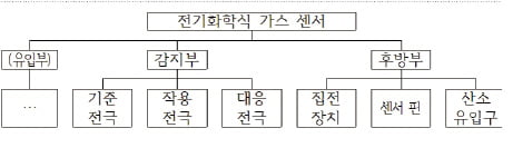 [신철수 쌤의 국어 지문 읽기] 기계장치의 작동 원리, 인과관계 잘 뜯어봐야