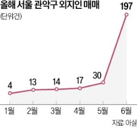 "강남 출퇴근 편하고 카지노 해외 싸다"…젊은 부부들 몰리는 동네