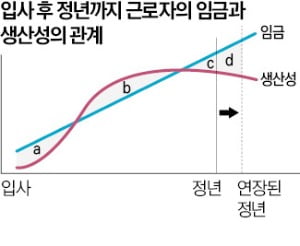 [커버스토리] 정년연장 법제화…왜 논란일까요?