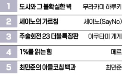 [책마을] 하루키 소설 단숨에 1위…<아들코칭 백과>도 인기