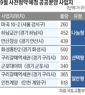 '로또 청약' 온다…마곡 등 8곳 공공분양