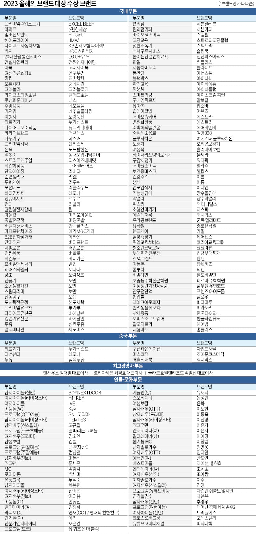 세상을 바꿀 수 있는 힘 브랜드에 있다