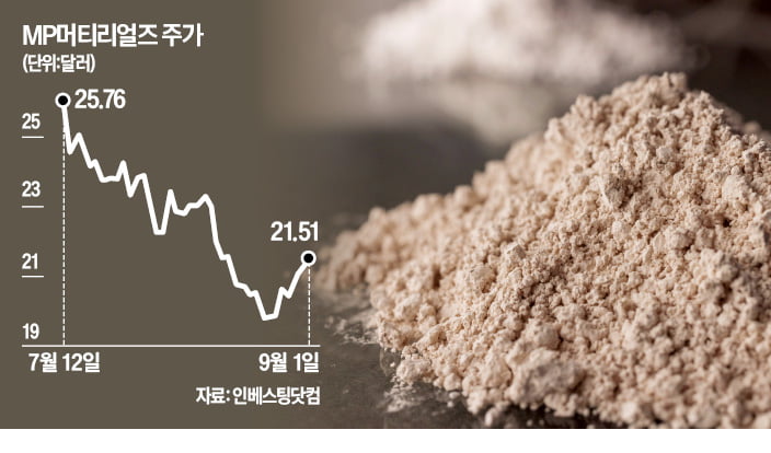 "희토류 수혜…MP머티리얼즈 25% 뛸 수 있다"
