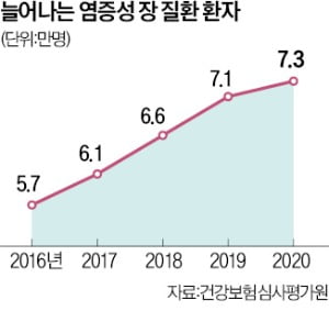 [김광호의 상쾌한 하루] 가끔 변 지리는데 변실금인가요?