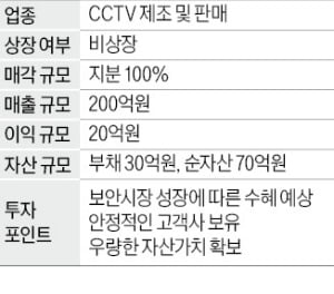 매출 200억 CC카지노 슬롯머신 제조업체 매물로