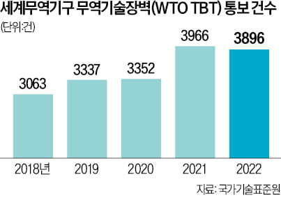 숨은 규제 찾아주고 맞춤 컨설팅…민·관 힘합쳐 슬롯사이트 업장벽 넘는다