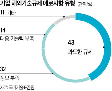 WTO·각국 정부와 끈질기게 협상…작년 불합리한 규제 60건 해소