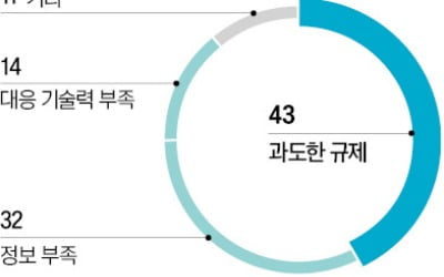 WTO·각국 정부와 끈질기게 협상…작년 불합리한 슬롯사이트 업 60건 해소