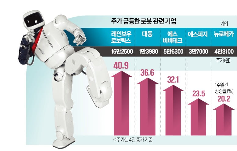 삼성이 띄우자 '기대감 폭발'…주가 폭등에 '대어'까지 뜬다 