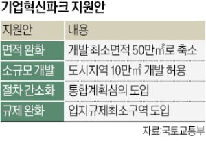 전국 '기업혁신파크' 선도사업 공모