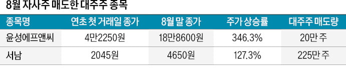 '차익 실현' vs '주가 방어'…다른 길 걷는 대주주 행보