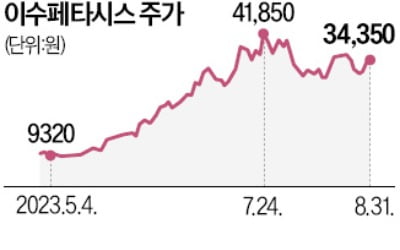 AI반도체 열풍…HBM·GPU 관련주 거래량 급증