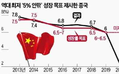  드러난 '그림자 금융'…중국 경기침체 심화하나