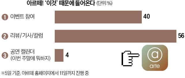 [오늘의 arte] 티켓 이벤트 : 해설이 있는 전시-아트 스토리 M