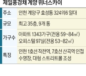 인천에 대형 스트리트몰 품은 '35층 복합단지'