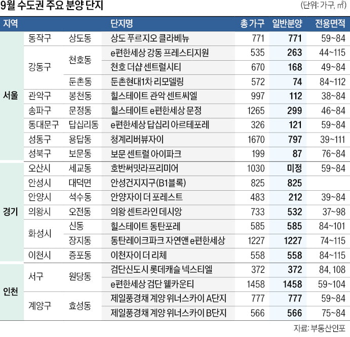 청약 열기 뜨거운 서울…문정·상도동 등 1만1720가구 쏟아져