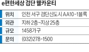 e편한세상 검단 웰카운티, 카지노 꽁머니 인프라 누려…지하철역 신설 예정