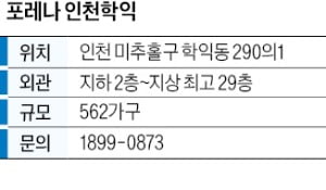 포레나 인천학익, 인천 학익지구 중심부…계약조건 안심보장