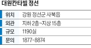 대원칸타빌 정선, 관광수요 높아…주택 수에 포함안돼