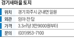 경기새마을, 파주 접경지 토지…평당 3만9000원부터