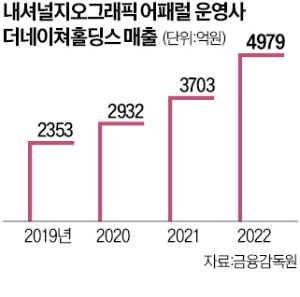 'K패션' 내셔널지오그래픽, 프리미엄 전략으로 中 공략