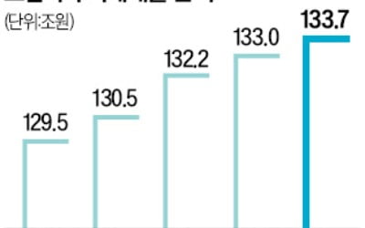 2분기 보험사 가계대출 7000억원 늘었다