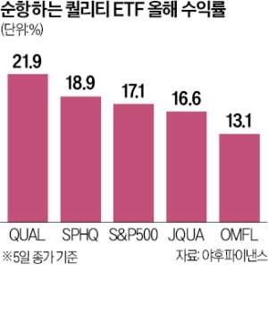 S&P500지수 능가하는 수익률…알짜 담는 퀄리티 카지노 룰렛 '뭉칫돈'