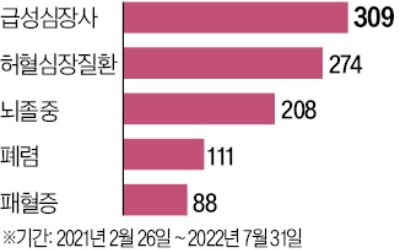 코로나 새 변이 '피롤라' 국내 첫 확진자 발생