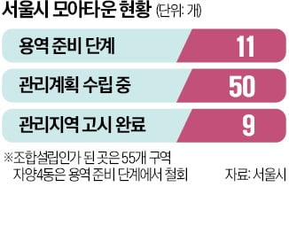 카지노 사이트 갈등에…강남3구 모아타운 '삐걱'