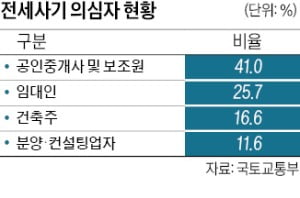 "매물 중개 때 현장검증·계약분석 강화"