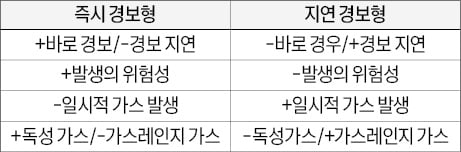 [신철수 쌤의 국어 지문 읽기] 판단 기준 많을 땐 순서도 떠올리세요