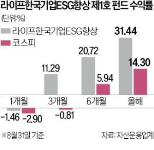 이채원 "테마株 광풍 끝…산업재·지주사 유망"