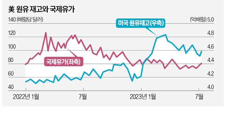 美 고용·물가지표 '헤드 페이크' 논쟁과 '파월의 교체론' [한상춘의 국제경제 읽기] 