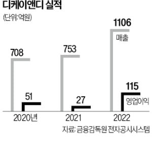 최민석 슬롯 꽁 머니 대표 "가죽은 하이테크 제품…'3D 니들' 기술 쓰죠"