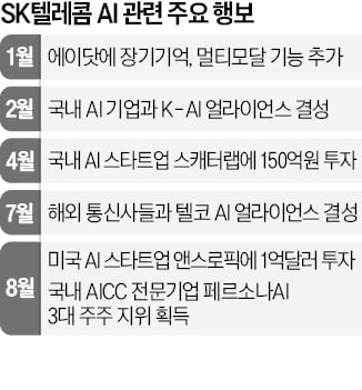 SKT '만능 비서' 출격…AI 전쟁 본격 참전