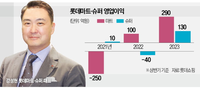 '반바지 출근'한 대표…롯데마트·슈퍼 바꾸다