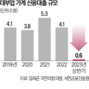 문 닫는 서민 '급전창구'…저신용자, 불법사금융 내몰려