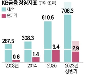 양종희 KB금융 회장 내정자가 기자들의 질문에 답하고 있다.  연합뉴스 