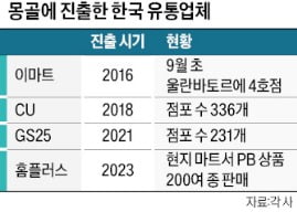 "한국 좋아요" 인기 폭발하더니…K유통, '이 나라'에 꽂혔다