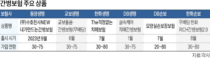 노후 대비에 다양한 보장까지…주목받는 치매·간병보험