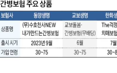 노후 대비에 다양한 보장까지…주목받는 치매·간병보험