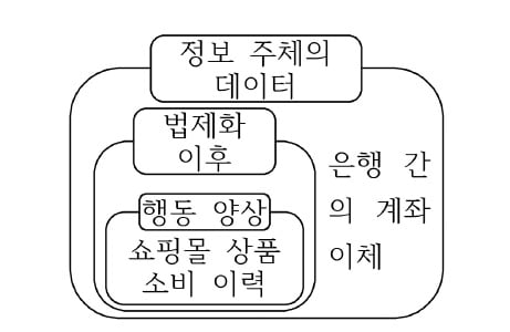 [신철수 쌤의 국어 지문 읽기] '다만' 같은 예외 사항에 주의해 읽으세요