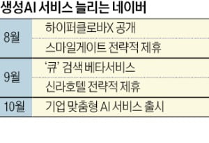 네이버, 초거대 AI로 '디지털 신라면세점' 구축