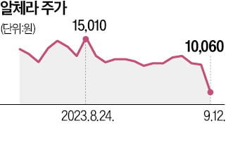 테마 타고 날더니…갑자기 유상증자?