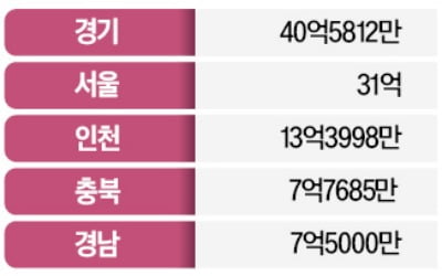 노란버스發 전세버스 피해액 160억 넘었다