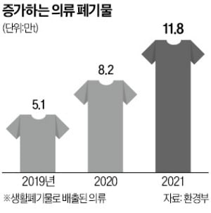 버려진 캐시미어로 새 옷 만드는 코오롱FnC